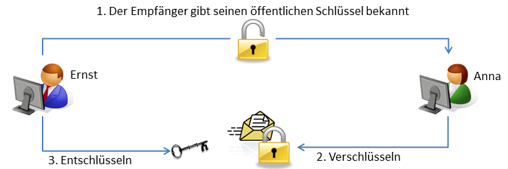 emailencryption.png